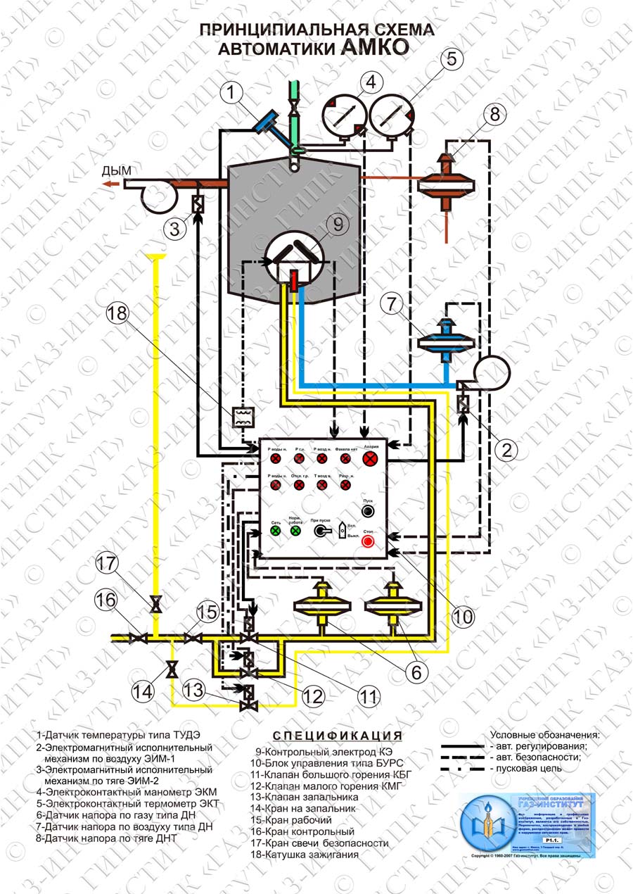 P1.1. Автоматика АМКО – Учреждение образования «Государственный институт  повышения квалификации и переподготовки кадров в области газоснабжения  «ГАЗ-ИНСТИТУТ»
