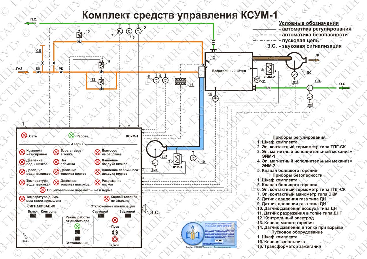 P1.10. Комплект средств управления КСУМ-1 – Учреждение образования  «Государственный институт повышения квалификации и переподготовки кадров в  области газоснабжения «ГАЗ-ИНСТИТУТ»