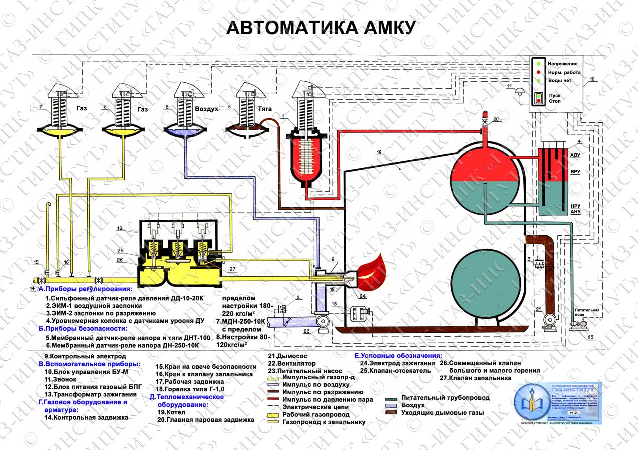 Принципиальная схема автоматики безопасности амк у