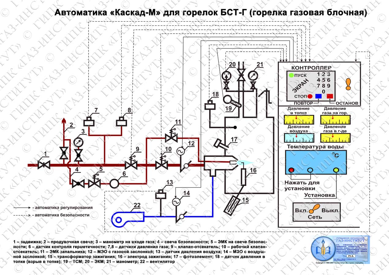 P1.3. Автоматика Каскад-М для горелок БСТ-Г – Учреждение образования  «Государственный институт повышения квалификации и переподготовки кадров в  области газоснабжения «ГАЗ-ИНСТИТУТ»