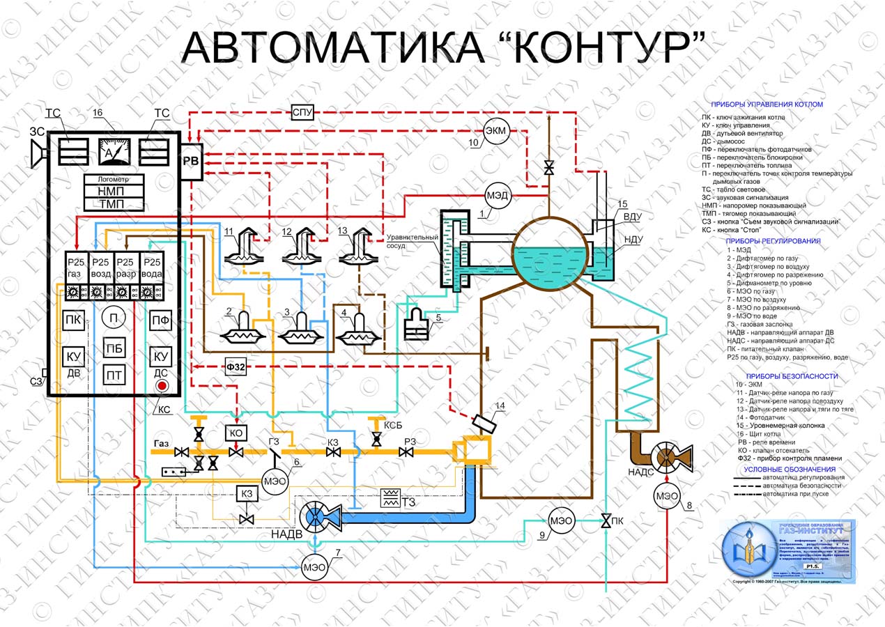 P1.5. Автоматика Контур – Учреждение образования «Государственный институт  повышения квалификации и переподготовки кадров в области газоснабжения  «ГАЗ-ИНСТИТУТ»