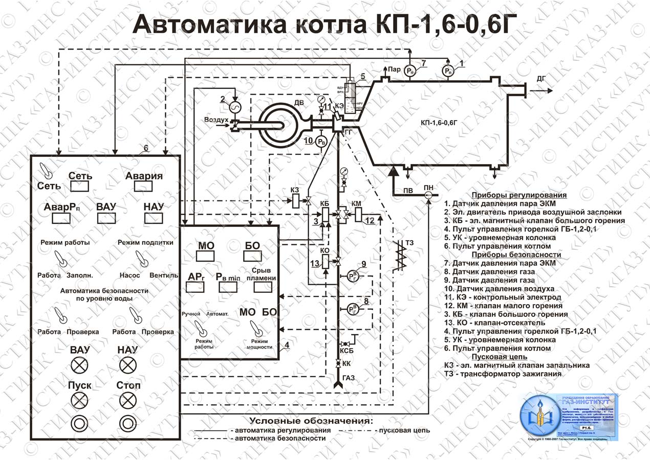 P1.6. Автоматика котла КП-1,6-0,6Г – Учреждение образования  «Государственный институт повышения квалификации и переподготовки кадров в  области газоснабжения «ГАЗ-ИНСТИТУТ»