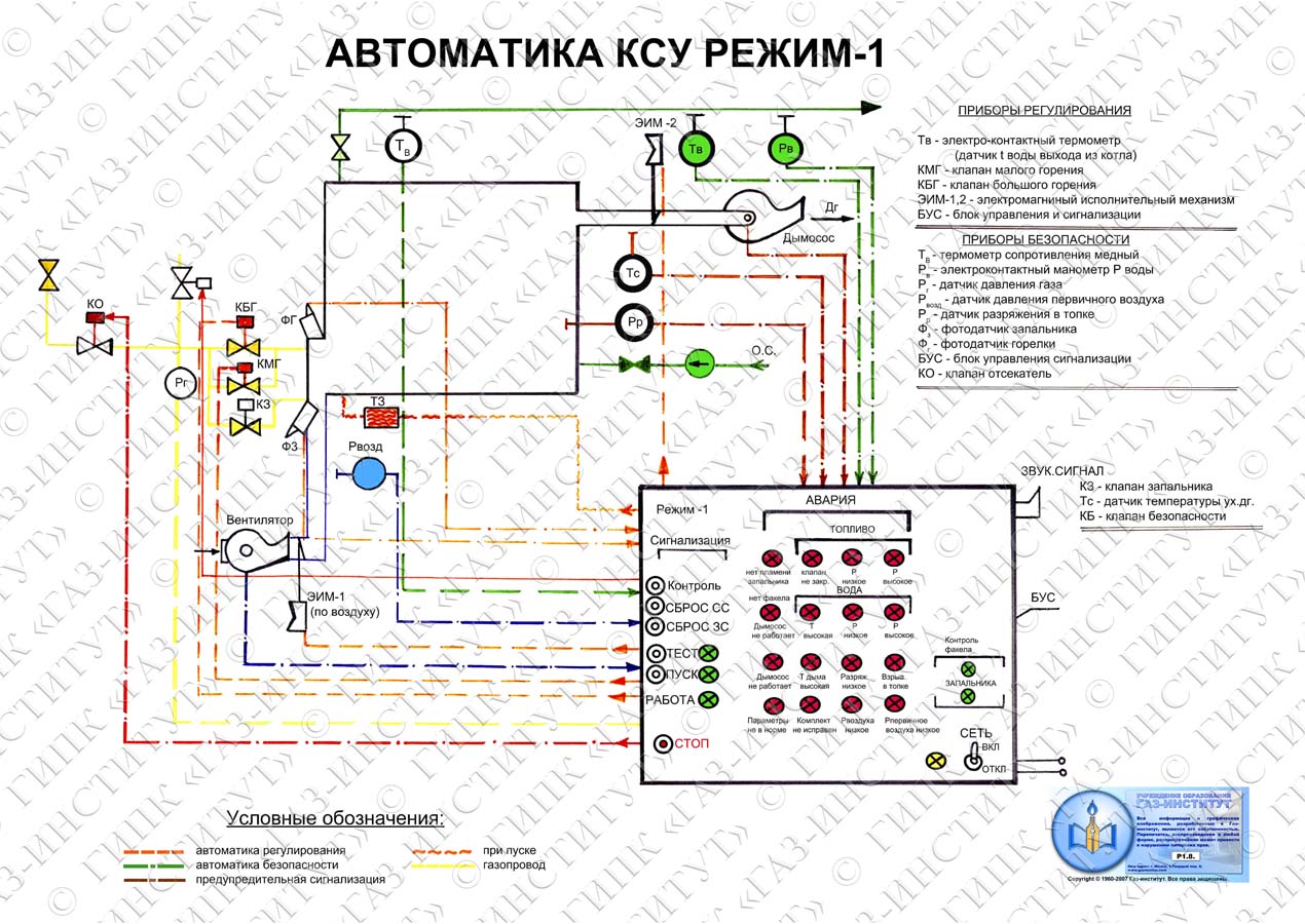 P1.8. Автоматика КСУ РЕЖИМ-1 – Учреждение образования «Государственный  институт повышения квалификации и переподготовки кадров в области  газоснабжения «ГАЗ-ИНСТИТУТ»